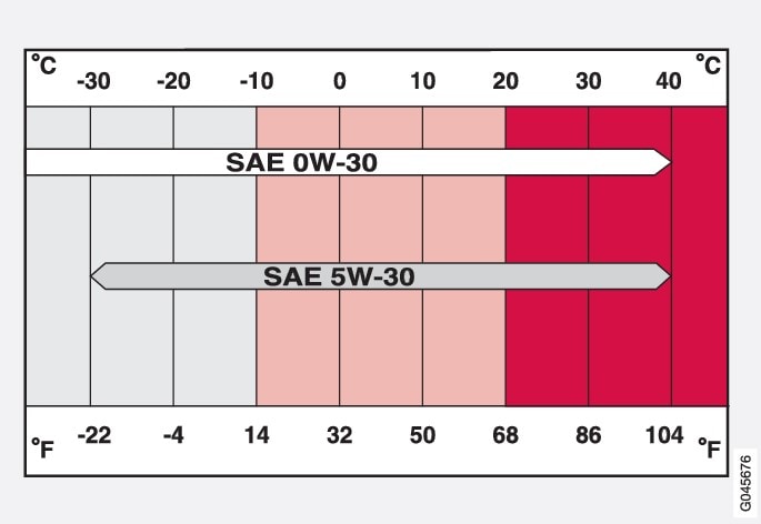 XC90-1146-USA-updated viscosity table