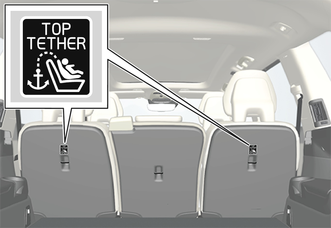 P5-1507–Safety–Top tether position