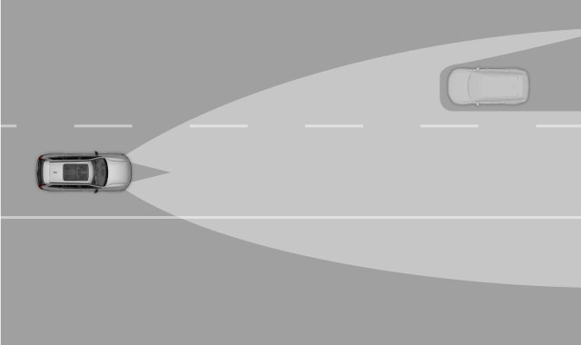 Capacité adaptative des feux de route automatiques