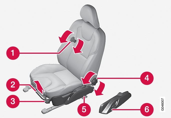 Fotele, Przednie | Siedzenia | Wskaźniki, Przełączniki I Urządzenia Sterujące | V40 2017 | Pomoc Volvo