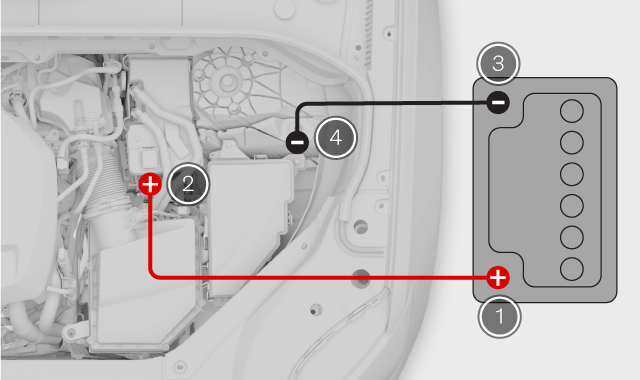 Connexion du câble de démarrage