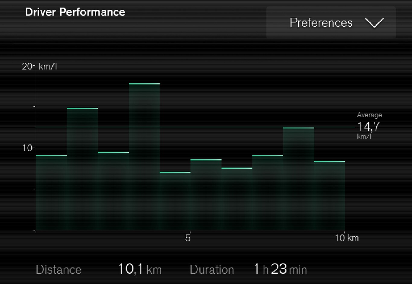 P5-1507-Trip statistics JPN