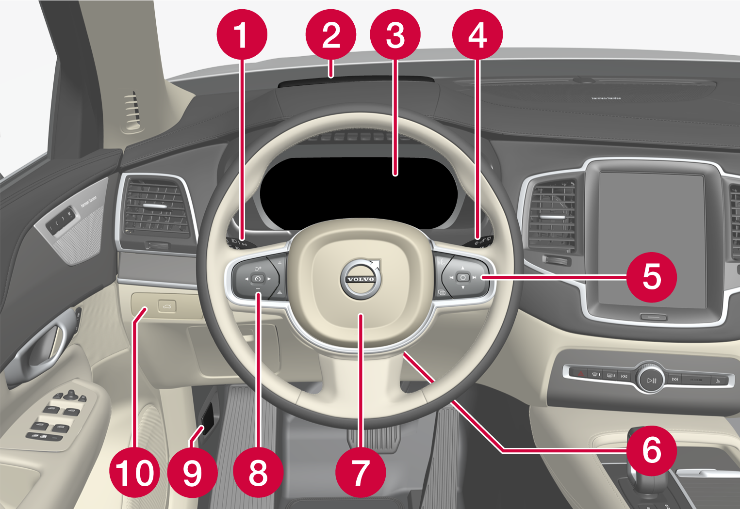 iCup-22w22-XC90-Displays and controls left hand drive
