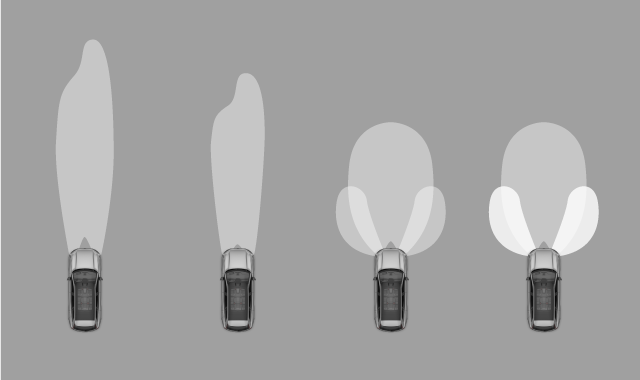 Die vier automatisch gewählten Lichtstrahltypen des Abblendlichts