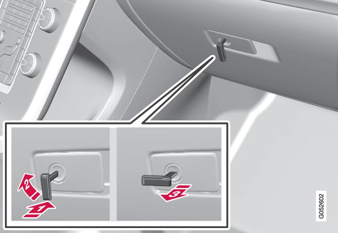 P3-1446 Locking/Unlocking the Glove compartment