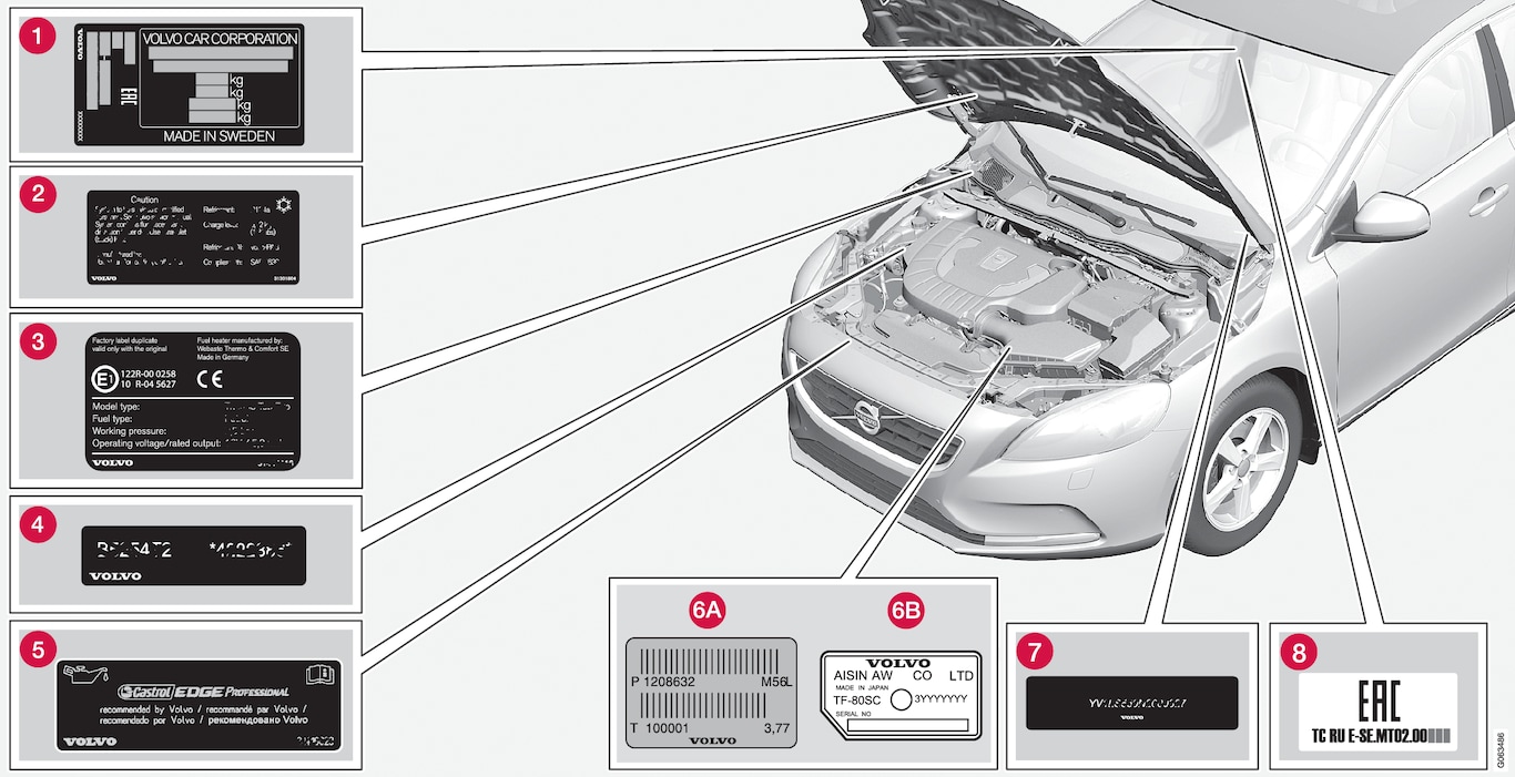 P4-1717-Type approval, labels, vehicles for Russia_Belarus_Kazachstan