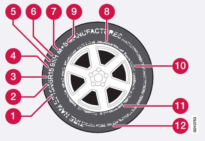 Tire designations