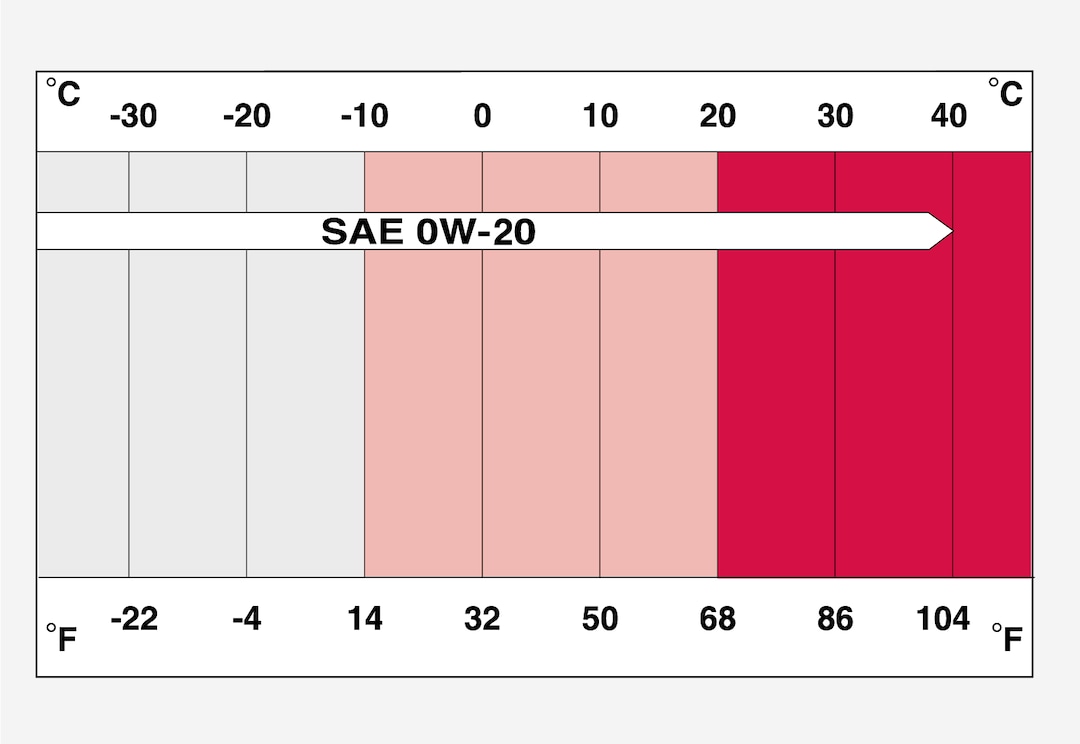 V60 Engine oil specifications | Volvo Support EN-CA