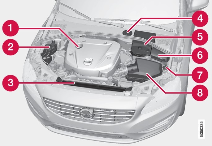 エンジンルーム 概要 エンジンルーム 保守点検 V60 17 Late Volvo サポート
