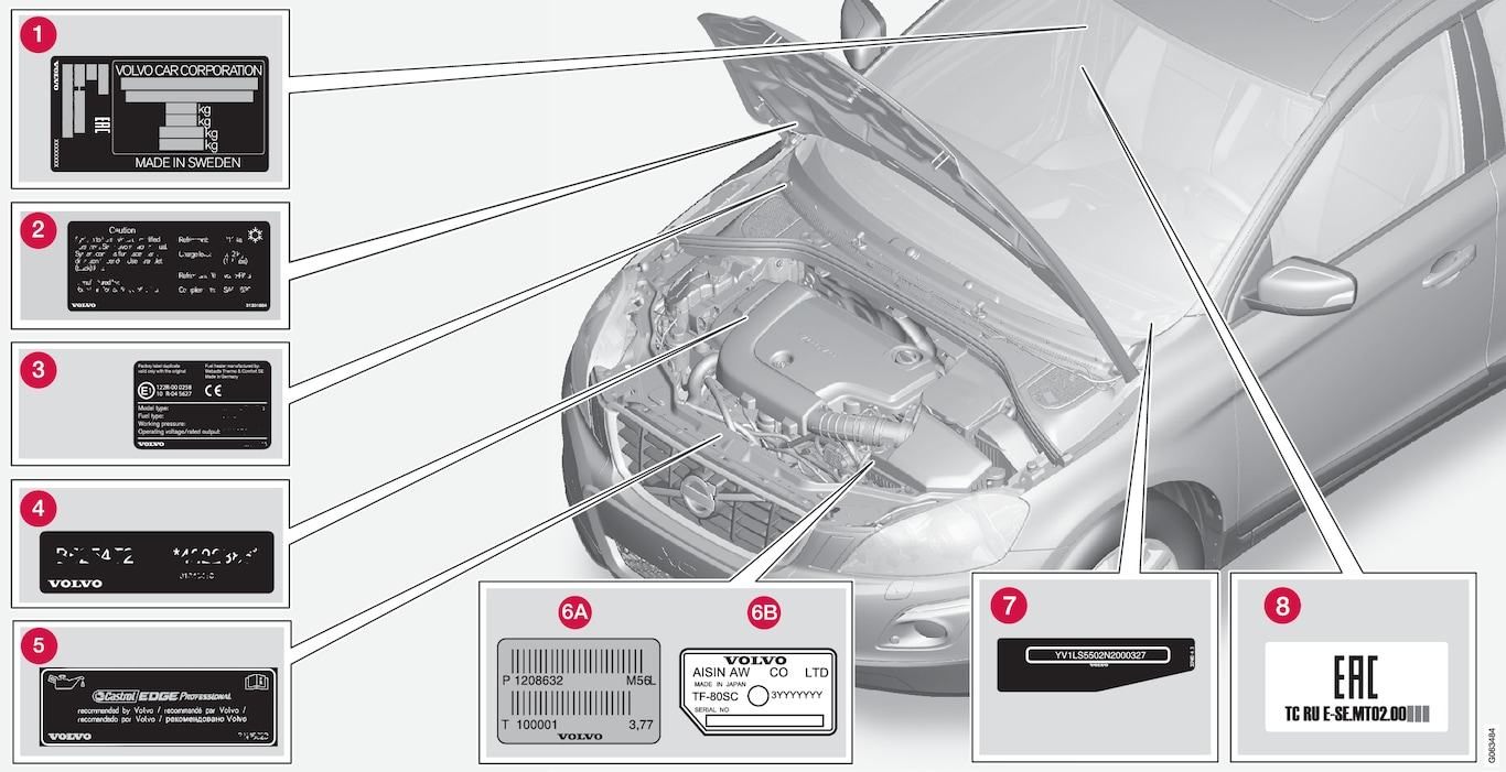 P3-1717-Type approval, labels, vehicles for Russia_Belarus_Kazachstan