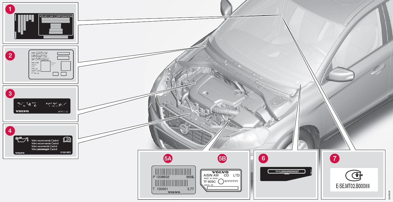 P3-1320-Type approval, labels, vehicles for Russia