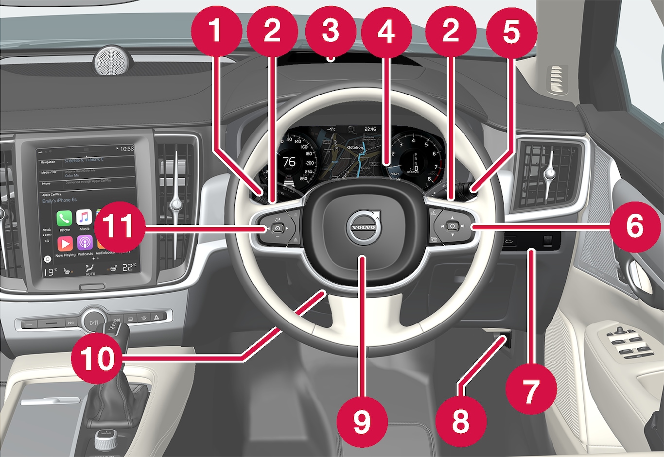 16w17-SPA-Instruments and controls 1 right hand drive