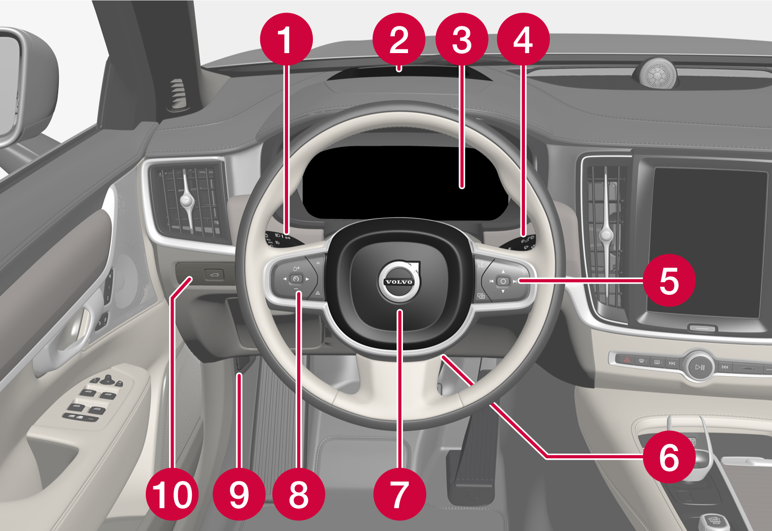 S90 Displays and controls by the driver in a left-hand drive