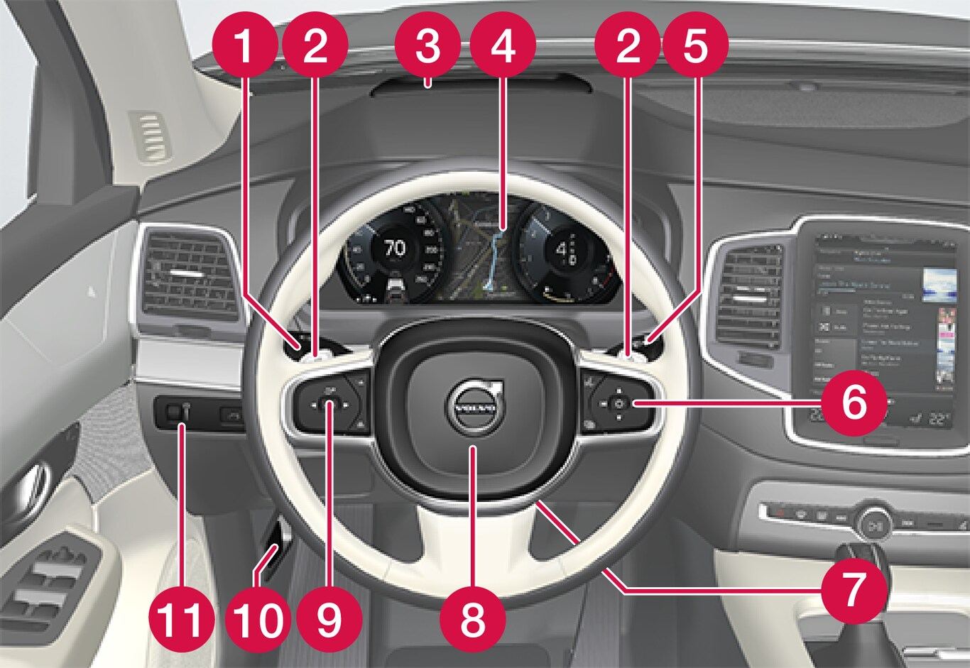 P5-1507 Instruments and controls 1 LHD