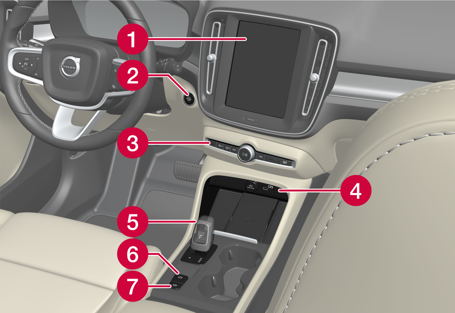 P6-22w22-XC40-iCup-Controls in centre console, LDH
