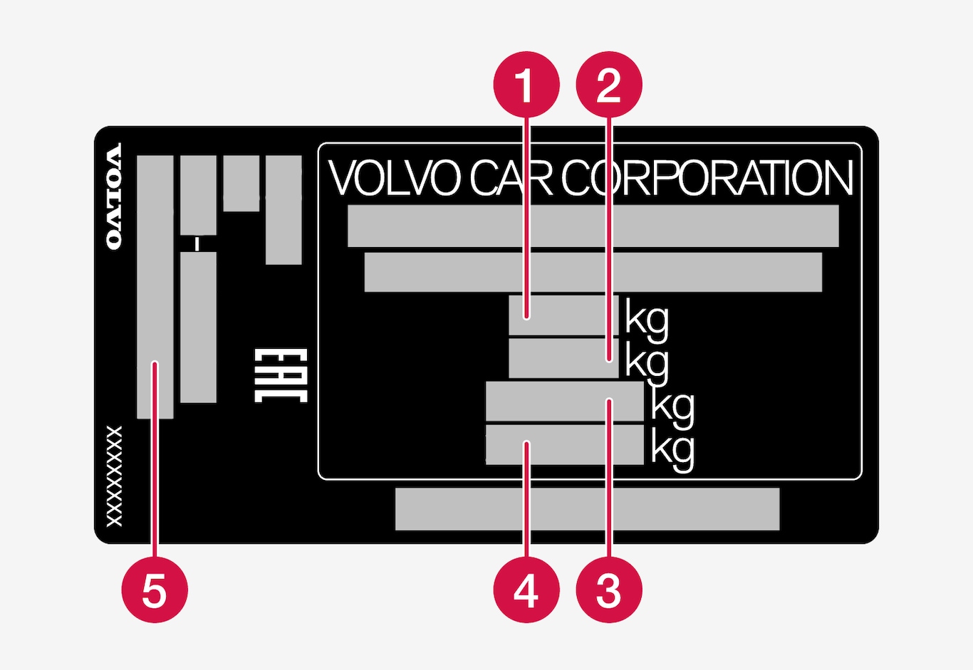 P5-1507-Volvo Identification Number, label with 5 annontations for weights - Russia/Belarus/Kazachstan