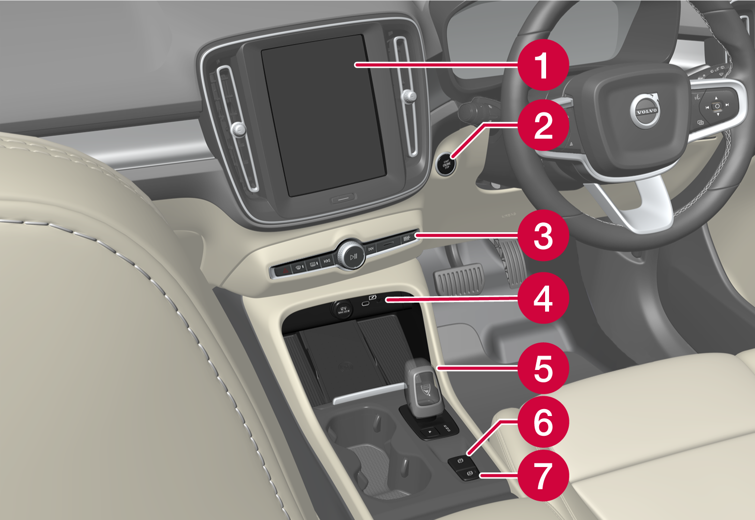 P6-22w22-XC40-iCup-Controls in centre console, RHD