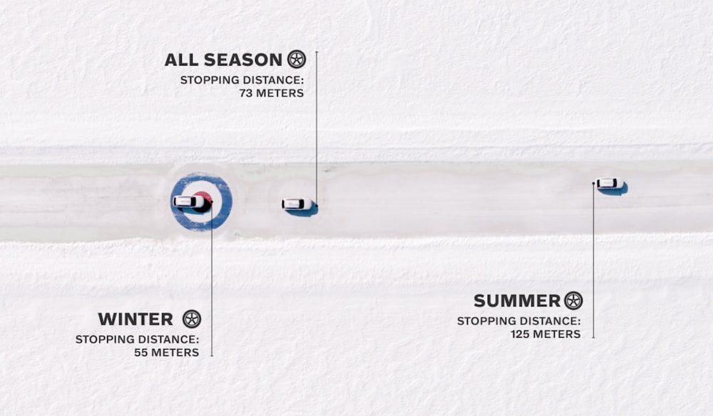 Affronta la stagione fredda in modo sicuro con le ruote invernali Volvo