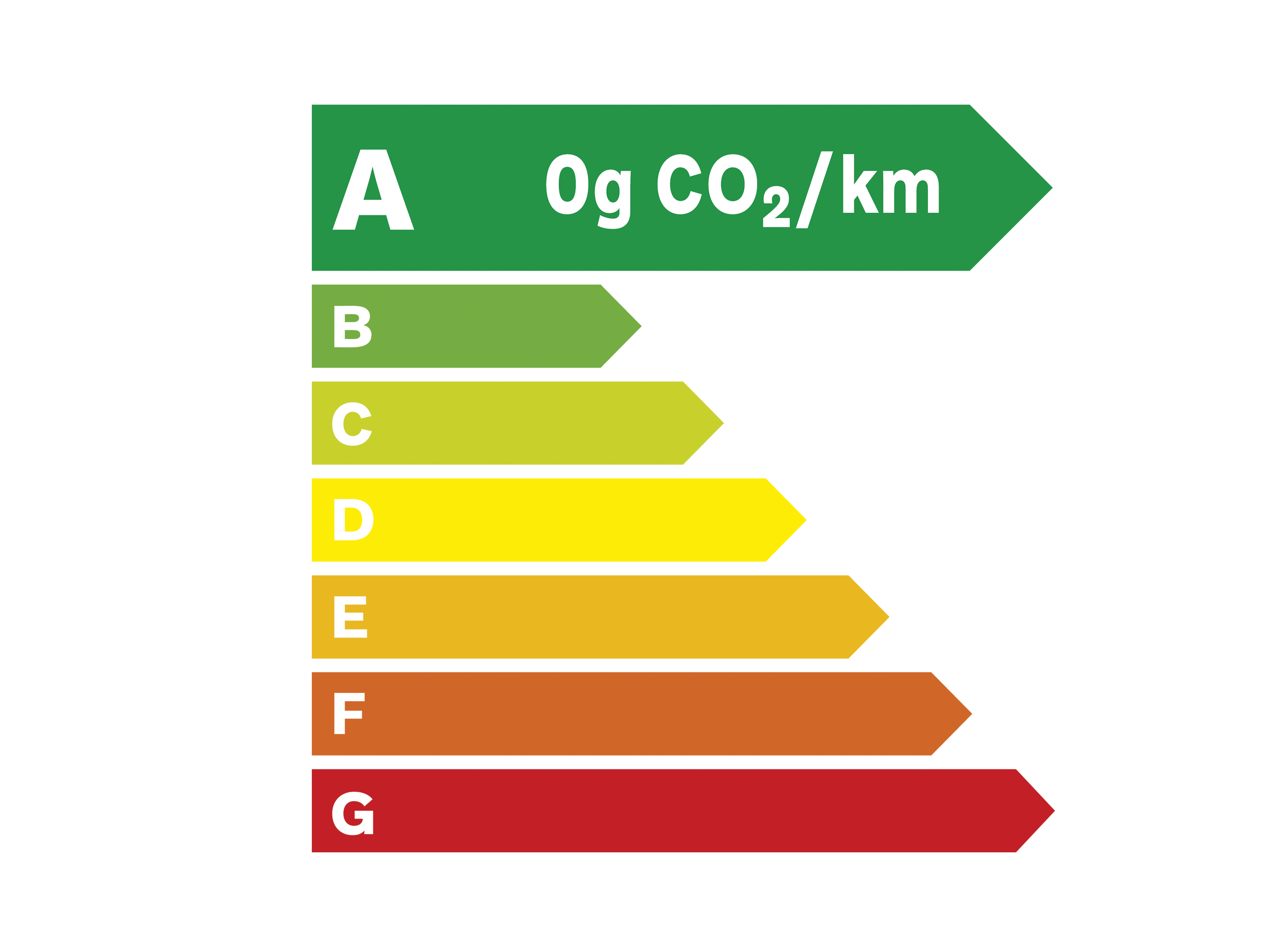 Ecolabel A 0g