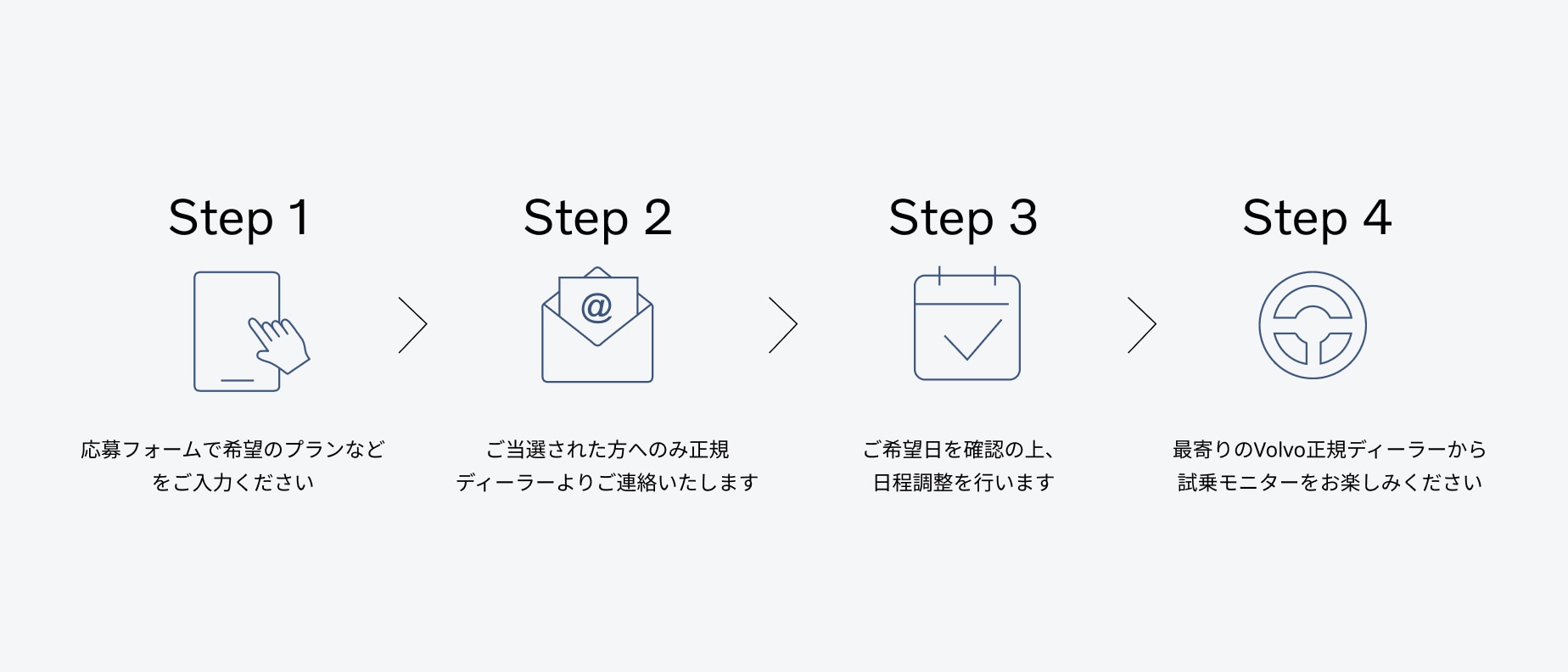 4steps_sp_sitecore